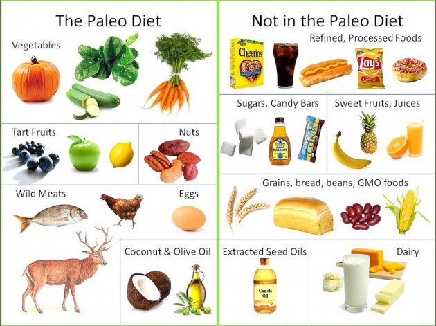 Menu dalam diet Paleo via caringforcrohns.com