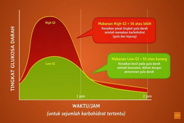 Doyan Ngemil Makanan Manis? Ini adalah Solusi Agar Tetap Baik